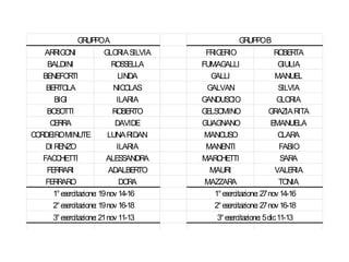 GRUPPOA                                 GRUPPOB
   ARRIGONI               GLORIA SILVIA    FRIGERIO                 ROBERTA
    BALDINI                  ROSSELLA     FUMAGALLI                  GIULIA
   BENEFORTI                   LINDA        GALLI                   MANUEL
    BERTOLA                   NICOLAS      GALVAN                    SILVIA
       BIGI                    ILARIA     GANDUSCIO                  GLORIA
    BOSOTTI                  ROBERTO      GELSOMINO               GRAZIA RITA
     CERRA                    DAVIDE      GUAGNANO                 EMANUELA
CORDEIROMINUTE             LUNA RIDAN      MANCUSO                   CLARA
    DI RENZO                   ILARIA      MANENTI                    FABIO
   FACCHETTI              ALESSANDRA      MARCHETTI                   SARA
    FERRARI                 ADALBERTO       MAURI                   VALERIA
    FERRARO                     DORA       MAZZARA                   TONIA
      1° esercitazione: 19 nov 14-16         1° esercitazione: 27 nov 14-16
      2° esercitazione: 19 nov 16-18         2° esercitazione: 27 nov 16-18
       3° esercitazione: 21 nov 11-13          3° esercitazione: 5 dic 11-13

               GRUPPOC                                 GRUPPOD
   MAZZOLENI                  MARTA       SALVAGGIO                 ADRIANA
 