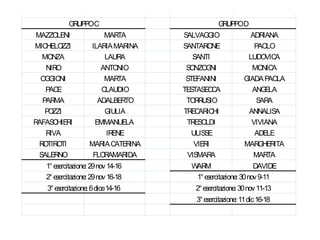3° esercitazione: 21 nov 11-13        3° esercitazione: 5 dic 11-13

           GRUPPOC                               GRUPPOD
 MAZZOLENI               MARTA       SALVAGGIO               ADRIANA
MICHELOZZI           ILARIA MARINA   SANTARONE                PAOLO
   MONZA                 LAURA          SANTI               LUDOVICA
    NIRO                ANTONIO       SONZOGNI               MONICA
  OGGIONI                MARTA        STEFANINI            GIADA PAOLA
    PACE                CLAUDIO      TESTASECCA              ANGELA
   PARMA               ADALBERTO      TORRUSIO                 SARA
    POZZI                GIULIA      TRECARICHI             ANNALISA
RAFASCHIERI           EMMANUELA       TRESOLDI               VIVIANA
    RIVA                 IRENE          ULISSE                ADELE
  ROTIROTI          MARIA CATERINA       VIERI             MARGHERITA
  SALERNO            FLORAMARIDA      VISMARA                 MARTA
   1° esercitazione: 29 nov 14-16      WARM                    DAVIDE
   2° esercitazione: 29 nov 16-18       1° esercitazione: 30 nov 9-11
   3° esercitazione: 6 dice14-16        2° esercitazione: 30 nov 11-13
                                        3° esercitazione: 11 dic 16-18
 
