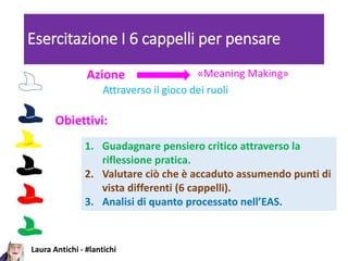 Laura Antichi - #lantichi
Esercitazione I 6 cappelli per pensare
Azione «Meaning Making»
Attraverso il gioco dei ruoli
Obiettivi:
1. Guadagnare pensiero critico attraverso la
riflessione pratica.
2. Valutare ciò che è accaduto assumendo punti di
vista differenti (6 cappelli).
3. Analisi di quanto processato nell’EAS.
 