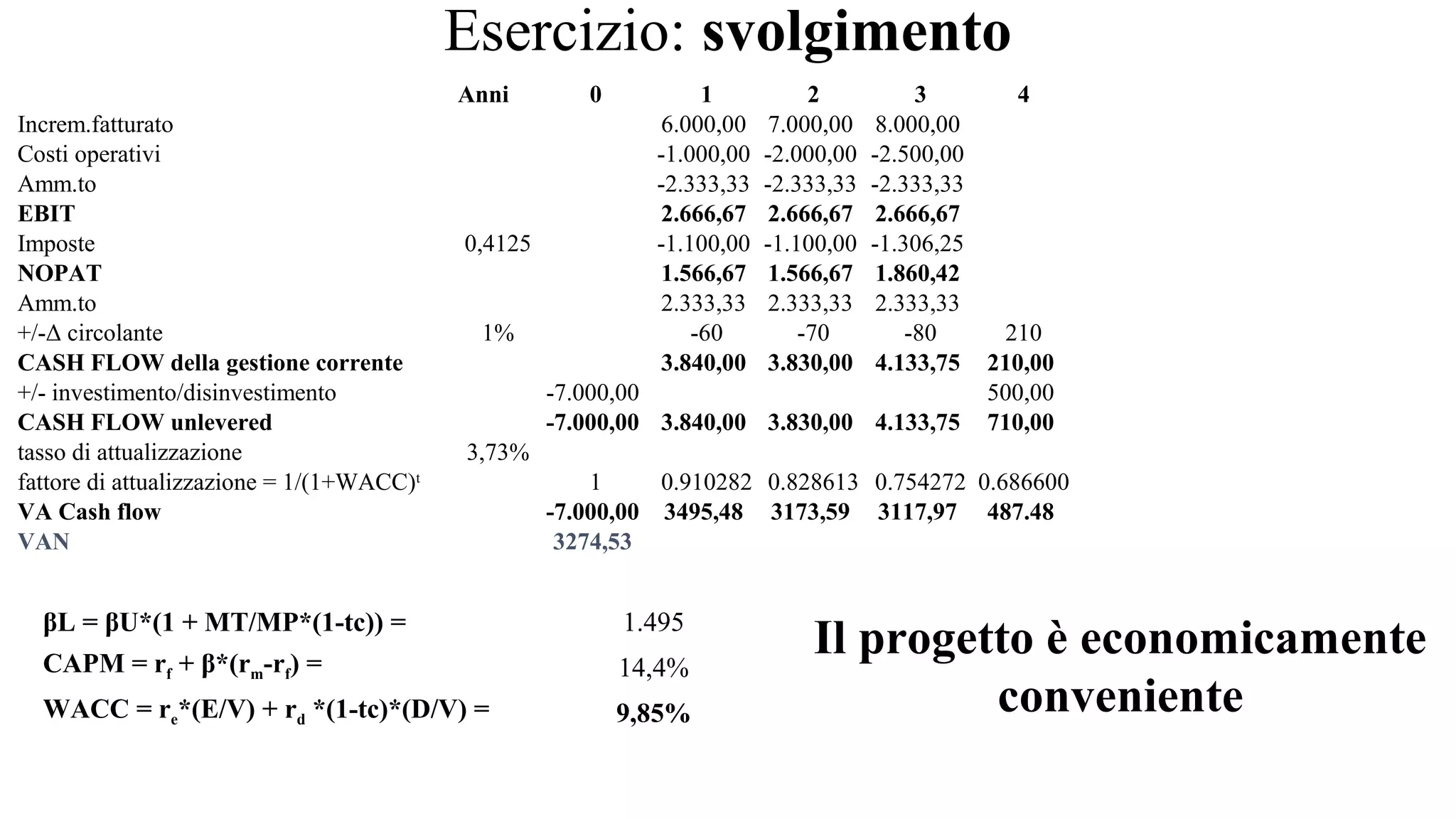 Esercizi finanza aziendale | PPT