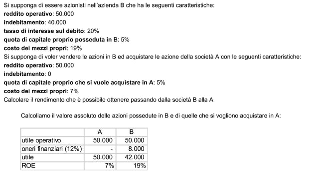 Esercizi finanza aziendale | PPT