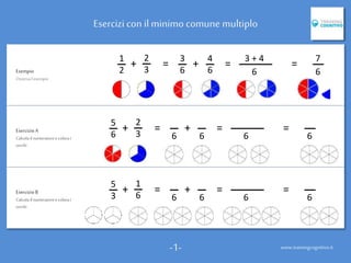 1
2
2
3
+ = 3
6
+ =4
6
3 + 4
6
7
6
=
5
6
2
3
+ = + =
6 6
=
66
Esempio
Osserval’esempio
EsercizioA
Calcolail numeratoree colorai
cerchi
Esercizi con ilminimo comune multiplo
5
3
1
6
+ = + =
6 6
=
66
EsercizioB
Calcolail numeratoree colorai
cerchi
-1- www.trainingcognitivo.it
 