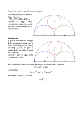 Esercizio: semicirconferenze tangenti
Date le (semi)circonferenze in
figura si ha che:
𝐴𝐹 = 𝐹𝐶 = 𝐶𝐺 = 𝐺𝐵 = 𝑎
Trovare il raggio della
circonferenza rossa (tangente
alle tre semicirconferenze) in
funzione di a.
Svolgimento
In queste condizioni a è il raggio
della semicirconferenza blue e
della semicirconferenza verde
(interne). Quindi 2a sarà il
raggio della semicirconferenza
nera (grande).
Indichiamo con x il raggio della
circonferenza rossa.
Applicando il teorema di Pitagora al triangolo rettangolo FCD otteniamo:
𝐹𝐷 + 𝐹𝐶 = 𝐶𝐷
Sostituendo:
(𝑎 + 𝑥) + 𝑎 = (2𝑎 − 𝑥)
Risolvendo rispetto a x si trova:
𝑥 =
𝑎
3
 