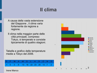 I vicini più stretti del Giappone sono la Corea, la Russia e la Cina. Il mar del Giappone separa il continente asiatico dall'arcipelago giapponese. 