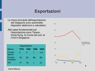 Il clima A causa della vasta estensione del Giappone , il clima varia fortemente da regione a regione. 