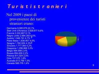 Turisti stranieri Germania 9.085.679 22,1% Stati Uniti d'America 3.928.677 9,6% Francia 3.332.807 8,1% Regno Unito 2.684.392 6,5% Austria 1.948.791 4,7% Paesi Bassi 1.836.907 4,5% Spagna 1.760.924 4,3% Svizzera 1.717.083 4,2% Giappone 1.298.068 3,2% Belgio 994.999 2,4% Russia 894.659 2,2% Polonia 811.024 2,0% Cina 727.570 1,8% Australia 613.799 1,5% Canada 588.776 1,4% Nel 2009 i paesi di provenienze dei turisti stranieri erano: 