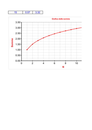 Esercizio Delle Serie