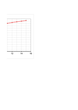 Esercizio Delle Serie