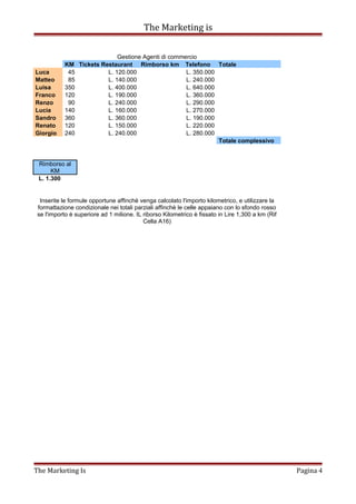 The Marketing is
Gestione Agenti di commercio
KM Tickets Restaurant Rimborso km Telefono Totale
Luca 45 L. 120.000 L. 350.000
Matteo 85 L. 140.000 L. 240.000
Luisa 350 L. 400.000 L. 640.000
Franco 120 L. 190.000 L. 360.000
Renzo 90 L. 240.000 L. 290.000
Lucia 140 L. 160.000 L. 270.000
Sandro 360 L. 360.000 L. 190.000
Renato 120 L. 150.000 L. 220.000
Giorgio 240 L. 240.000 L. 280.000
Totale complessivo
Rimborso al
KM
L. 1.300
Inserite le formule opportune affinchè venga calcolato l'importo kilometrico, e utilizzare la
formattazione condizionale nei totali parziali affinchè le celle appaiano con lo sfondo rosso
se l'importo è superiore ad 1 milione. IL riborso Kilometrico è fissato in Lire 1,300 a km (Rif
Cella A16)
The Marketing Is Pagina 4
 