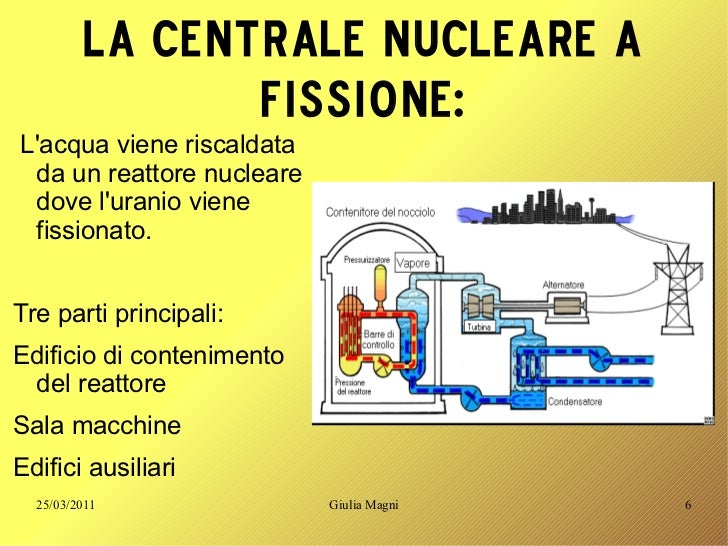Che Cos è L Energia Nucleare L'energia nucleare