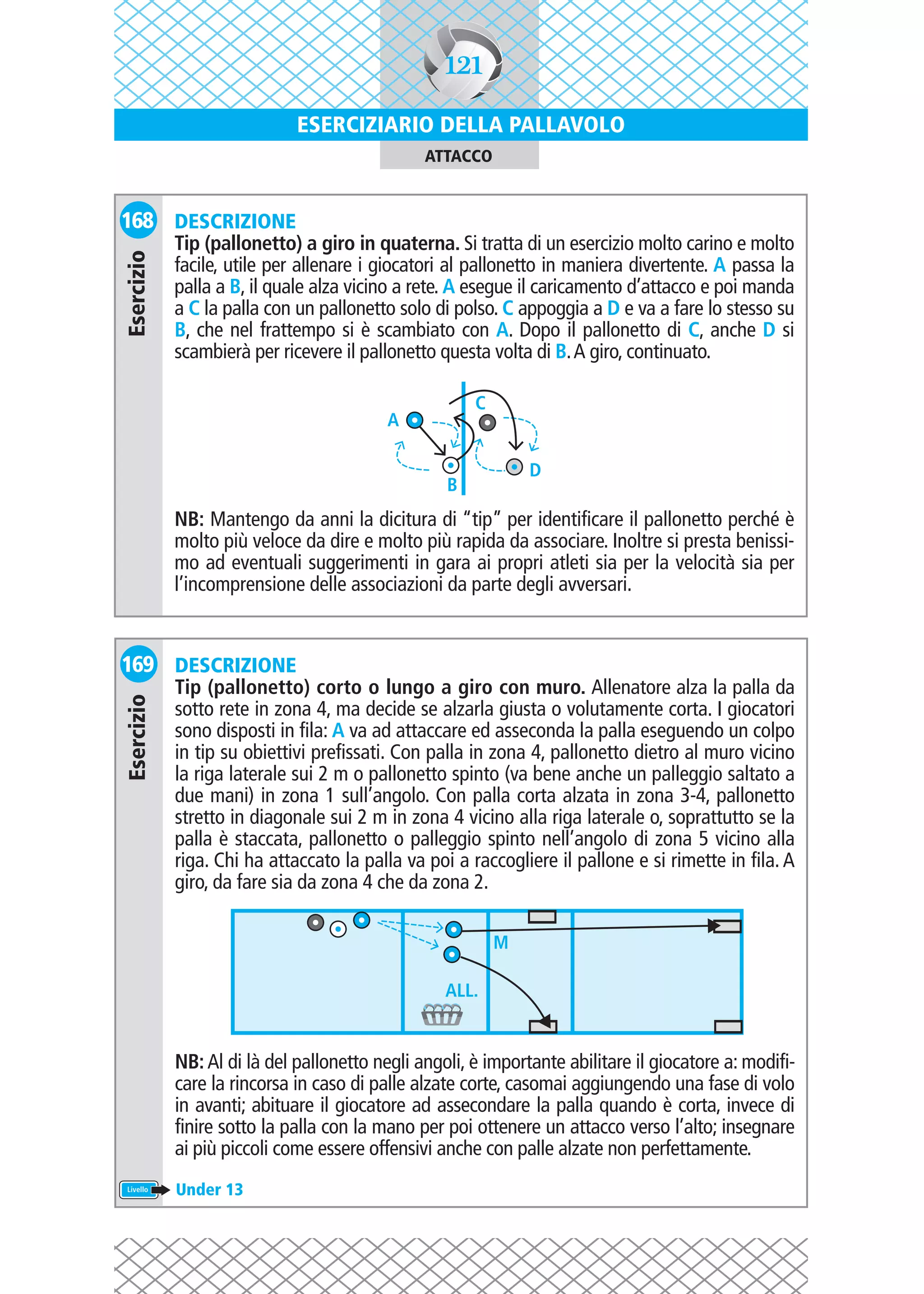 Esercizi Pallavolo Palleggio Bagher Battura Ricezione Attacco Difesa PDF
