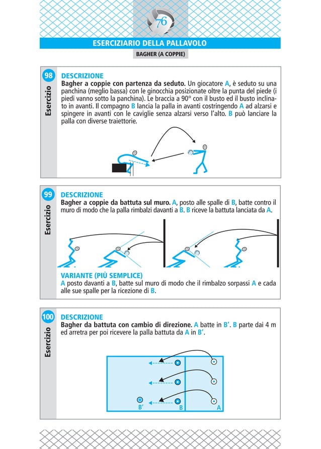 Esercizi Pallavolo Palleggio Bagher Battura Ricezione Attacco Difesa PDF