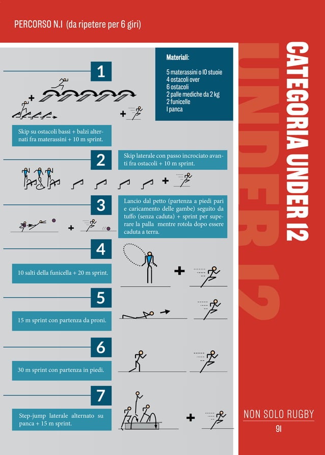 Esercizi rugby under 6 8101214 valter durigon