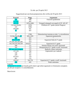 2A afm per 29 aprile 2013
Suggerimenti per una buona preparazione alla verifica del 30 aprile 2013
Esercizi Pagg. Argomento
529
517,522
848
847
Funzioni quadratiche
145,155 247G,248G Triangoli rettangoli con angoli di 30°, 60°,45°
116 (non facile)
165
458,460
62
242G
250G
841
853
Problemi di 2° grado (anche Pitagora)
13 170G Dimostrazione teorema su rette // e circonferenza
35,38a,39a,40a,43 858 e 859 Equazioni parametriche
400 833 “
394,395,396
197,201,202,205,206
833
819
Equazioni fratte di 2° grado
142,154,155,168,169 816,817 Equazioni di 2° grado
380 771 Sistema lineare con coeff. irrazionali
393 772 Disequazione di 1° grado a coeff. irrazionali
399+area del triangolo 772 Radicali e piano cartesiano
337,338
144
229
412,413
441
768
753
761
774
775
Espressioni con i radicali
358,367 769,770 Equazioni di 1° grado a coeff. irrazionali
259 643 Piano cartesiano
Legenda
Evidenziati in azzurro per lunedì quelli relativi agli ultimi argomenti e/o fortemente consigliati;
gli altri per recupero e /o consolidamento.
Buon lavoro
 