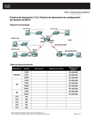 Práctica de laboratorio 7.5.2: Práctica de laboratorio de configuración
del desafío de RIPv2

Diagrama de topología




Tabla de direccionamiento
                                                                                                  Gateway por
     Dispositivo           Interfaz             Dirección IP                  Máscara de subred
                                                                                                    defecto
                            Fa0/0                                                                 No aplicable
      BRANCH                Fa0/1                                                                 No aplicable
                            S0/0/0                                                                No aplicable
                            Fa0/0                                                                 No aplicable
                            Fa0/1                                                                 No aplicable
          HQ
                            S0/0/0                                                                No aplicable
                            S0/0/1                                                                No aplicable
                            Fa0/0                                                                 No aplicable
          ISP
                            S0/0/1                                                                No aplicable
          PC1                NIC
          PC2                NIC
          PC3                NIC
          PC4                NIC
          PC5                NIC


 Todo el contenido es Copyright © 1992 – 2007 de Cisco Systems, Inc.
 Todos los derechos reservados. Este documento es información pública de Cisco.                         Página 1 de 8
 