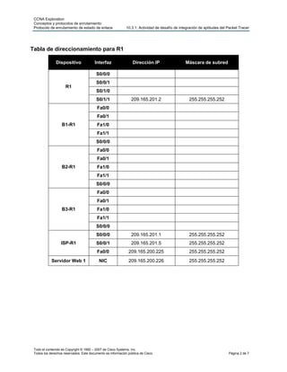 CCNA Exploration
 Conceptos y protocolos de enrutamiento:
 Protocolo de enrutamiento de estado de enlace               10.3.1: Actividad de desafío de integración de aptitudes del Packet Tracer




Tabla de direccionamiento para R1

               Dispositivo              Interfaz                 Dirección IP                   Máscara de subred

                                         S0/0/0
                                         S0/0/1
                     R1
                                         S0/1/0
                                         S0/1/1                 209.165.201.2                     255.255.255.252
                                          Fa0/0
                                          Fa0/1
                   B1-R1                  Fa1/0
                                          Fa1/1
                                         S0/0/0
                                          Fa0/0
                                          Fa0/1
                   B2-R1                  Fa1/0
                                          Fa1/1
                                         S0/0/0
                                          Fa0/0
                                          Fa0/1
                   B3-R1                  Fa1/0
                                          Fa1/1
                                         S0/0/0
                                         S0/0/0                 209.165.201.1                     255.255.255.252
                  ISP-R1                 S0/0/1                 209.165.201.5                     255.255.255.252
                                          Fa0/0               209.165.200.225                     255.255.255.252
            Servidor Web 1                 NIC                209.165.200.226                     255.255.255.252




 Todo el contenido es Copyright © 1992 – 2007 de Cisco Systems, Inc.
 Todos los derechos reservados. Este documento es información pública de Cisco.                                           Página 2 de 7
 
