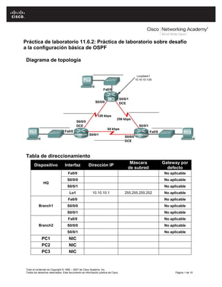 Práctica de laboratorio 11.6.2: Práctica de laboratorio sobre desafío
a la configuración básica de OSPF

 Diagrama de topología




 Tabla de direccionamiento
                                                                                    Máscara         Gateway por
       Dispositivo               Interfaz            Dirección IP
                                                                                   de subred          defecto
                                    Fa0/0                                                           No aplicable
                                   S0/0/0                                                           No aplicable
               HQ
                                   S0/0/1                                                           No aplicable
                                     Lo1                10.10.10.1                255.255.255.252   No aplicable
                                    Fa0/0                                                           No aplicable
           Branch1                 S0/0/0                                                           No aplicable
                                   S0/0/1                                                           No aplicable
                                    Fa0/0                                                           No aplicable
           Branch2                 S0/0/0                                                           No aplicable
                                   S0/0/1                                                           No aplicable
              PC1                    NIC
              PC2                    NIC
              PC3                    NIC



 Todo el contenido es Copyright © 1992 – 2007 de Cisco Systems, Inc.
 Todos los derechos reservados. Este documento es información pública de Cisco.                           Página 1 de 10
 