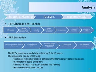 Program Timeline From Rfp Rp Cd R To Program End Eservices project planning | PPTX