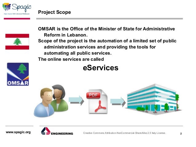 Sp Eservices eservices bc