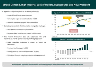 11
Strong Demand, High Imports, Lack of Dollars, Big Resource and New President
• Argentina has pressing need for increased production:
– Energy deficit driven by underinvestment
– Consumption began to exceed production in 2009
– Importing substantial portion of daily consumption
• Domestic price controls shielding market from global oil plunge:
– Lack of dollars available to buy imported oil
– Domestic oil and gas prices near highest levels on record
• New Federal Hydrocarbon Law sets nationwide rules and
incentives to provide greater certainty for foreign operators
– Lower investment thresholds to qualify for export tax
exemptions
– Provincial royalties capped at 12%
– Holding period for concessions extended to 35 years
– Elimination of certain import restrictions on drilling equipment
Source: EIA.
Argentina has approved reforms aimed at attracting foreign shale investment to erase costly energy deficit
0
200
400
600
800
1,000
1,200
1,400
1,600
1,800
2,000
1990 1992 1994 1996 1998 2000 2002 2004 2006 2008 2010 2012
Bcf
Argentina’s Dry Natural Gas Production & Consumption 1990-2013
Source: EIA.
Production
Consumption
Net Trade
Depression and
financial crisis
Argentina’s Natural Gas Imports and Exports
-400
-300
-200
-100
0
100
200
300
400
2000 2001 2002 2003 2004 2005 2006 2007 2008 2009 2010 2011 2012
Bcf
Imports
Exports
 