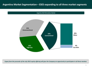 15
Argentina Market Segmentation – ESES expanding to all three market segments
Argentina Well Stimulation Market
Capex from the proceeds of the July 2015 equity offering will give the Company an opportunity to participate in all three markets
32%
Tight Gas
35%
Unconventional
29%
Other
4%
Eco-Stim
33%
Conventional
 