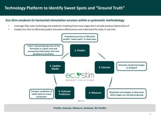 22
Technology Platform to Identify Sweet Spots and “Ground Truth”
• Leverages fiber-optic technology and predictive modeling (how many stages don’t actually produce hydrocarbons?)
• Enables Eco-Stim to efficiently predict stimulation effectiveness and understand the shale in real-time
1. Predict
3. Measure
4. Evaluate
Prediction
Proprietary process to efficiently
predict “sweet spots” in shale plays
Stimulate all planned stages
as designed
Downhole technologies to determine
which stages are actually producing
Compare prediction of
sweet spots to actual
production
“Learn” best producing areas of the
formation in a given area and
incorporate information into next
geophysical prediction
5. Update
Model
2. Execute
Predict, Execute, Measure, Evaluate, Re-Predict
Eco-Stim conducts its horizontal stimulation services within a systematic methodology
 