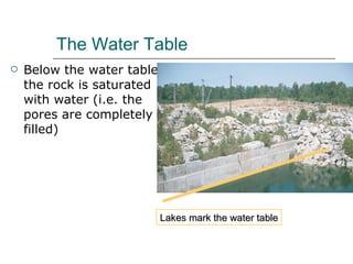 The Water Table Below the water table the rock is saturated with water (i.e. the pores are completely filled) Lakes mark the water table 
