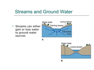 Streams and Ground Water Streams can either gain or lose water to ground water sources 