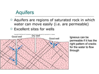 Aquifers Igneous can be permeable if it has the right pattern of cracks for the water to flow through Aquifers are regions of saturated rock in which water can move easily (i.e. are permeable) Excellent sites for wells 