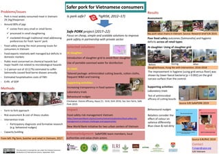 Is pork safe? (PigRISK, 2012–17)
Methods
• Farm to fork approach
• Risk assessment & cost of illness studies
• Intervention trials
 Participatory diagnostic and formative research
(e.g. behavioral nudges)
• Capacity building
Contact
F.Unger@cgiar.org
ILRI Vietnam
This document is licensed for use under the Creative Commons
Attribution 4.0 International Licence. September 2019.
Problems/issues
• Pork is most widely consumed meat in Vietnam:
29.1Kg/theperson
• Around 80% of pigs
 comes from very small or small farms
 processed in small slaughtering
 marketed through traditional retail addressing
preferences for fresh ‘warm’ pork
• Food safety among the most pressing issues for
consumers in Vietnam
• Food exports relatively well managed but deficits in
domestic markets
• Public most concerned on chemical hazards but
major health risk related to microbiological hazards
• 1–2 person out of 10 (17%) estimated to suffer
Salmonella caused food borne diseaes annually
• Estimated hospitalisation costs of FBD:
• 0.4% of GDP
Safer pork for Vietnamese consumers
Safe PORK project (2017–22)
Focus on cheap, simple and scalable solutions to improve
pork safety in partnership with private sector
Results
Assessment:
Poor food safety outcomes (Salmonella) and hygienic
deficits across all retail types
At slaughter: Using of slaughter grid
Supporting activities:
Laboratory trials
Behavioural nudges
Selected solutions
At slaughter:
Introduction of slaughter grid to avoid floor slaughter
Use of portable ozonised water for disinfection
At retail:
Tailored package: antimicrobial cutting boards, cotton cloths,
frequent W&D and training
Supporting activities:
Increasing transparency in food systems
Laboratory trials
Behavioural nudges
Before During After
The improvement in hygiene (using grid versus floor) was
shown by lower faecal bacteria (p = 0.002) on the grid
carcass surface than the control.
From left: Pig farm, butcher and retail in Vietnam, 2017.
Clockwise: Ozone efficacy, Aqua 21; Grid, Sinh 2016; Soc Son Farm, Safe
Pork 2019.
Test of antimicrobial
efficacy of cutting boards
Impact
Food safety risk management Vietnam
https://www.worldbank.org/en/country/vietnam/publication/food-safety-risk-
management-in-vietnam-challenges-and-opportunities
New World Bank initiative for two urban centers of Vietnam
Source ILRI/RVC 2019
Source ILRI SafePORK 2019
Slaughterhouse, Hung Yen with intervention, 2016–2018
Key pork value chains in Vietnam. Source: Research brief ILRI 2019.
Acknowledgment: SafePORK team members, local
authorities and value chain actors.
Retailers consider the
effect of colour on
salience differently:
Blue-clean & red-dirty
 