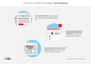 ESET - Anti Phishing