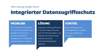 Wir müssen den Datenzugriff
on- wie offline verwalten, aber
spezielle Tools sind teuer,
erfordern zusätzliches
Management und erhöhen die
Anforderungen an Hardware.
Integrierter Datenzugriffsschutz.
In der ESET Endpoint Security
sind Anti-Phishing, Medien- und
Webkontrolle sowie Firewall
enthalten, die solche
Sicherheitsanforderungen
abdecken.
Keine Anschaffungs-und
Wartungskosten für spezielle
Tools oder Upgrades von
Hardware.
Mehr Leistung, weniger Kosten
 