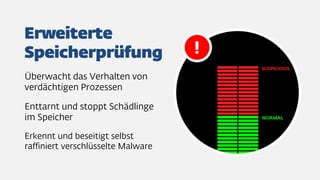 Überwacht das Verhalten von
verdächtigen Prozessen
Enttarnt und stoppt Schädlinge
im Speicher
Erkennt und beseitigt selbst
raffiniert verschlüsselte Malware
 