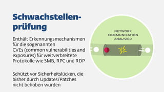 Enthält E
Schützt vor Sicherheitslücken, die
bisher durch Updates/Patches
nicht behoben wurden
 