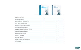 PERSONAL FIREWALL •
KINDERSICHERUNG •
ANTIVIRUS UND ANTISPYWARE • •
WEB- UND E-MAIL-SCHUTZ • •
AUTO-SCAN VON WECHSELMEDIEN • •
WECHSELMEDIENKONTROLLE • •
PLATTFORMÜBERGREIFENDER SCHUTZ • •
GERINGE SYSTEMBELASTUNG • •
PRÄSENTATIONSMODUS • •
SCHNELLE UPDATES • •
EIN-KLICK-LÖSUNG • •
EINSTELLUNGEN FÜR POWER-USER • •
MAC-DESIGN • •
 