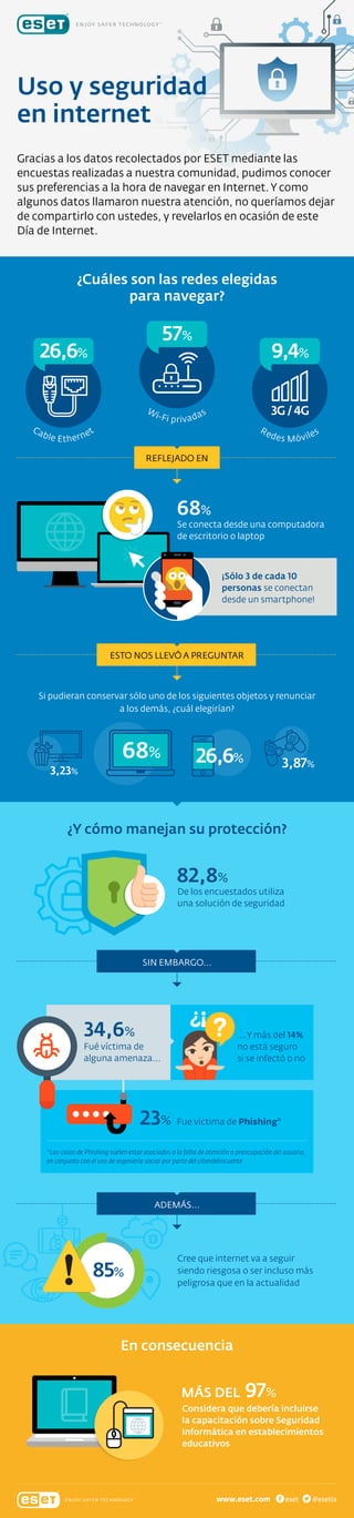 Uso y Seguridad en Internet 