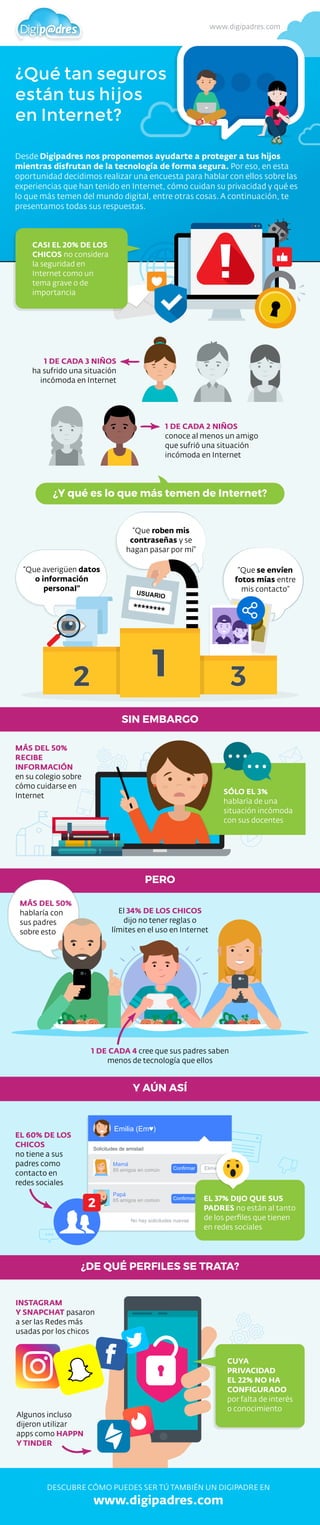 Digipadres: ¿Qué tan seguros están los niños en Internet?