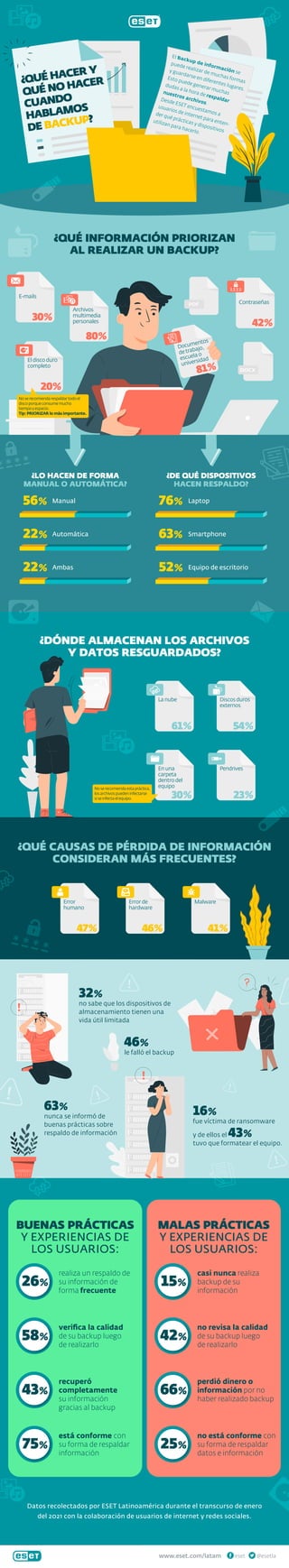 www.eset.com/latam @esetla
eset
81%
Documentos
detrabajo,
escuelao
universidad
Datos recolectados por ESET Latinoamérica d...