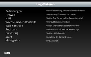 Bedrohungen
Firewall
HIPS
Wechselmedien-Kontrolle
Web-Kontrolle
Antispam
Greylisting
Scans
Mobilgeräte
Log-Dateien
Welche Bedrohung, welcher Scanner, entfernt?
Welcher Angriff von welcher Quelle?
Welche Zugriffe auf welche Systembereiche?
Unerlaubte Wechselmedien?
Wie oft unerlaubte Webseiten besucht?
Welche E-Mail mit welcher Bewertung?
Welche HELO-Domain
Komplette On-Demand-Scans
SMS Antispam
 