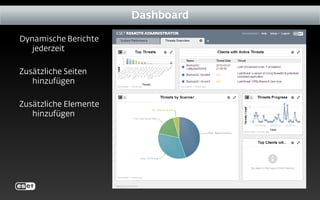 Dynamische Berichte
jederzeit
Zusätzliche Seiten
hinzufügen
Zusätzliche Elemente
hinzufügen
Dashboard
 