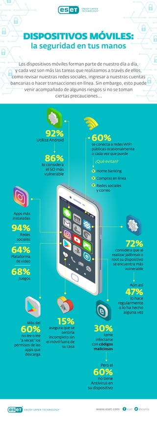 www.eset.com @esetlaeset
Los dispositivos móviles forman parte de nuestro día a día,
y cada vez son más las tareas que realizamos a través de ellos,
como revisar nuestras redes sociales, ingresar a nuestras cuentas
bancarias o hacer transacciones en línea. Sin embargo, esto puede
venir acompañado de algunos riesgos si no se toman
ciertas precauciones...
DISPOSITIVOS MÓVILES:
la seguridad en tus manos
86%
lo considera
el SO más
vulnerable
¿Qué evitan?
92%
Utiliza Android
Home banking
Compras en línea
Redes sociales
y correo
x
x
x
60%
se conecta a redes WIFI
públicas ocasionalmente
o cada vez que puede
12:34
72%
considera que al
realizar jailbreak o
root su dispositivo
se encuentra más
vulnerable
15%
asegura que se
sentiría
incompleto sin
el móvil fuera de
su casa
Aún así
47%
lo hace
regularmente
o lo ha hecho
alguna vez
30%
teme
infectarse
con códigos
maliciosos
Pero el
60%
no tiene
Antivirus en
su dispositivo
94%
Redes
sociales
64%
Plataforma
de video
68%
Juegos
Apps más
instaladas
Más del
60%
no lee o lee
“a veces” los
permisos de las
apps que
descarga
 