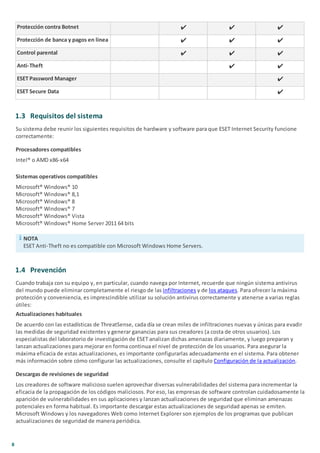8
Protección contra Botnet
Protección de banca y pagos en línea
Control parental
Anti-Theft
ESET Password Manager
ESET Secure Data
1.3 Requisitos del sistema
Su sistema debe reunir los siguientes requisitos de hardware y software para que ESET Internet Security funcione
correctamente:
Procesadores compatibles
Intel® o AMD x86-x64
Sistemas operativos compatibles
Microsoft® Windows® 10
Microsoft® Windows® 8,1
Microsoft® Windows® 8
Microsoft® Windows® 7
Microsoft® Windows® Vista
Microsoft® Windows® Home Server 2011 64 bits
NOTA
ESET Anti-Theft no es compatible con Microsoft Windows Home Servers.
1.4 Prevención
Cuando trabaja con su equipo y, en particular, cuando navega por Internet, recuerde que ningún sistema antivirus
del mundo puede eliminar completamente el riesgo de las infiltraciones y de los ataques. Para ofrecer la máxima
protección y conveniencia, es imprescindible utilizar su solución antivirus correctamente y atenerse a varias reglas
útiles:
Actualizaciones habituales
De acuerdo con las estadísticas de ThreatSense, cada día se crean miles de infiltraciones nuevas y únicas para evadir
las medidas de seguridad existentes y generar ganancias para sus creadores (a costa de otros usuarios). Los
especialistas del laboratorio de investigación de ESET analizan dichas amenazas diariamente, y luego preparan y
lanzan actualizaciones para mejorar en forma continua el nivel de protección de los usuarios. Para asegurar la
máxima eficacia de estas actualizaciones, es importante configurarlas adecuadamente en el sistema. Para obtener
más información sobre cómo configurar las actualizaciones, consulte el capítulo Configuración de la actualización.
Descargas de revisiones de seguridad
Los creadores de software malicioso suelen aprovechar diversas vulnerabilidades del sistema para incrementar la
eficacia de la propagación de los códigos maliciosos. Por eso, las empresas de software controlan cuidadosamente la
aparición de vulnerabilidades en sus aplicaciones y lanzan actualizaciones de seguridad que eliminan amenazas
potenciales en forma habitual. Es importante descargar estas actualizaciones de seguridad apenas se emiten.
Microsoft Windows y los navegadores Web como Internet Explorer son ejemplos de los programas que publican
actualizaciones de seguridad de manera periódica.
 
