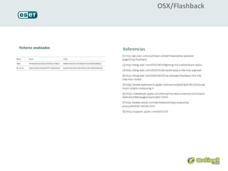 OSX/Flashback




Ficheros analizados
 