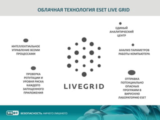 ОБЛАЧНАЯ ТЕХНОЛОГИЯ ESET LIVE GRID


                                           ЕДИНЫЙ
                                        АНАЛИТИЧЕСКИЙ
                                            ЦЕНТР


ИНТЕЛЛЕКТУАЛЬНОЕ
УПРАВЛЕНИЕ ВСЕМИ                            АНАЛИЗ ПАРАМЕТРОВ
   ПРОЦЕССАМИ                               РАБОТЫ КОМПЬЮТЕРА




        ПРОВЕРКА
       РЕПУТАЦИИ И                             ОТПРАВКА
      УРОВНЯ РИСКА                           ПОТЕНЦИАЛЬНО
         КАЖДОГО                                ОПАСНЫХ
      ЗАПУЩЕННОГО                             ПРОГРАММ В
      ПРИЛОЖЕНИЯ                               ВИРУСНУЮ
                                            ЛАБОРАТОРИЮ ESET
 