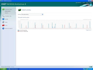 Eset Nod32 Antivirus 4 | PPT