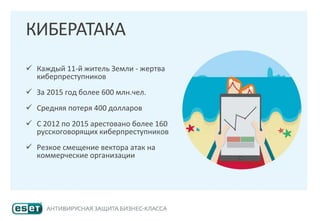 КИБЕРАТАКА
✓ Каждый 11-й житель Земли - жертва
киберпреступников
✓ За 2015 год более 600 млн.чел.
✓ Средняя потеря 400 долларов
✓ С 2012 по 2015 арестовано более 160
русскоговорящих киберпреступников
✓ Резкое смещение вектора атак на
коммерческие организации
 