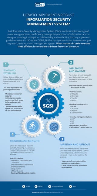 How to implement a robust information security management system? | PDF