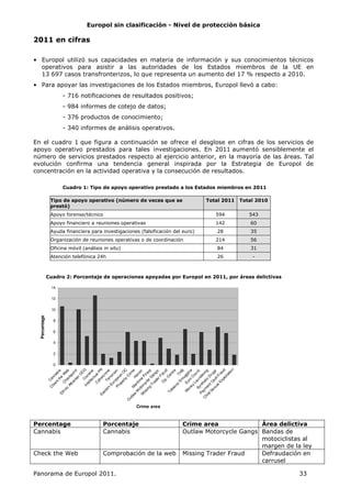 $ % ""
?
I 2' ' @
*
" 07 2 9 F %
I $ ' >
# 0 S
# 73! , S
# " 0 S
# "! 1 %
9 '
% '
A , = 1 % 5
'
' ' %
B4 2 ?
4 2 @ C =
A
4 ? 4 ? ?
- J@ /7! /!"
- ! 0
- D ' E 3 "/
G 2 ' ' ! /0
G ' D 1 E 3! "
- ' ' ! 0 #
B 2 ? +
0
2
4
6
8
10
12
14
C
annabis
C
heck
the
W
eb
C
heckpoint
Ethnic
Albanian
O
C
GC
ocaine
IntellectualPR
C
ybercrim
eTerrorism
Eastern
European
O
C
Property
C
rim
eH
eroin
M
aritim
e
P
iracy
O
utlaw
M
otorcycle
G
angs
M
issing
TraderFraud
O
p.C
entre
TH
B
Tobacco
S
m
uggline
Euro
C
ount.
M
oney
Laundering
Synthetic
D
rugs
Paym
entCard
Fraud
C
hild
SexualExploitation
Crime area
Percentage
% J
+ + G M & : 8
+ N H + ' M & 5 4 '
 