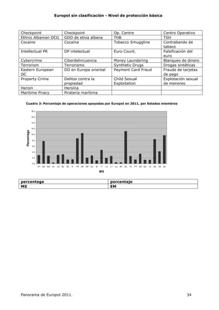 $ % "!
+ N + N G % + + G
- G+: :4G 5 8 5.
+ + = 5 . +
$( 4$ + % '
+ + & 8 9
5 5 . 4 4 @
G+
4G $ + ,
$ + 4 + . ;
;
; ' ;
=
& $ $ = =
!B 2 ? +
0.0
2.0
4.0
6.0
8.0
10.0
12.0
14.0
16.0
18.0
AT BE BG CY CZ DK EE FI FR DE GR HU IE IT LV LT LU MT NL PL PT RO SK SI ES SE UK
MS
Percentage
%
3$ 3
 