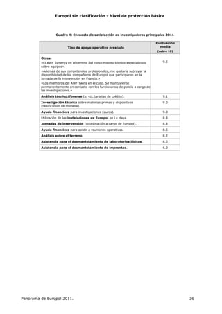 $ % "0
"B % ?
4 2
@ ?A
. B
B -H . @ 2
9 C%
B- 1 =
? 9
, ' %C
B -H 5M % .
=
%C
7%/
G 0 D % ,% , @ E% 7%
7 % G
D ' E%
7%
2 D E% 7%
* 2 ' % 3%3
< D ' E% 3%3
2 % 3%/
% 3%
* % 3%
% 0%
 